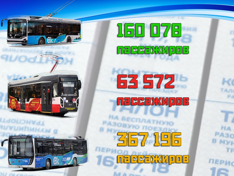 Более 500 тысяч пассажиров перевезено муниципальным транспортом по бесплатным талонам.